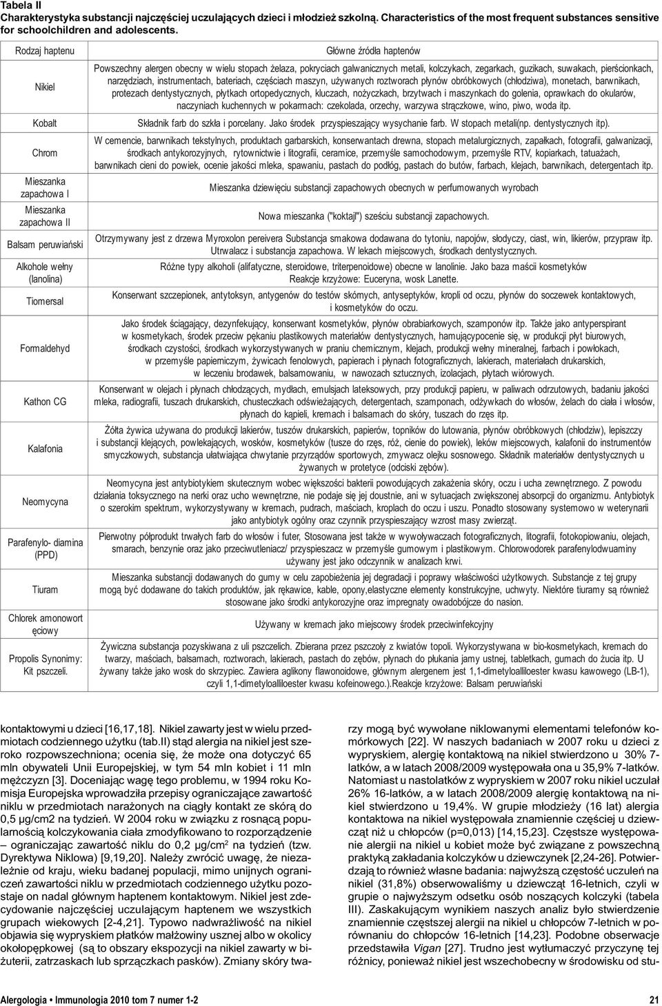 W naszych badaniach w 2007 roku u dzieci z wypryskiem, alergiê kontaktow¹ na nikiel stwierdzono u 3 7- latków, a w latach 2008/2009 wystêpowa³a ona u 35,9% 7-latków.