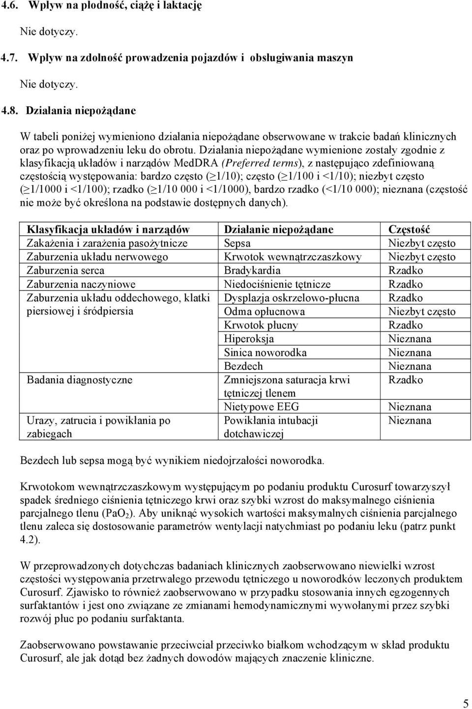 Działania niepożądane wymienione zostały zgodnie z klasyfikacją układów i narządów MedDRA (Preferred terms), z następująco zdefiniowaną częstością występowania: bardzo często ( 1/10); często ( 1/100