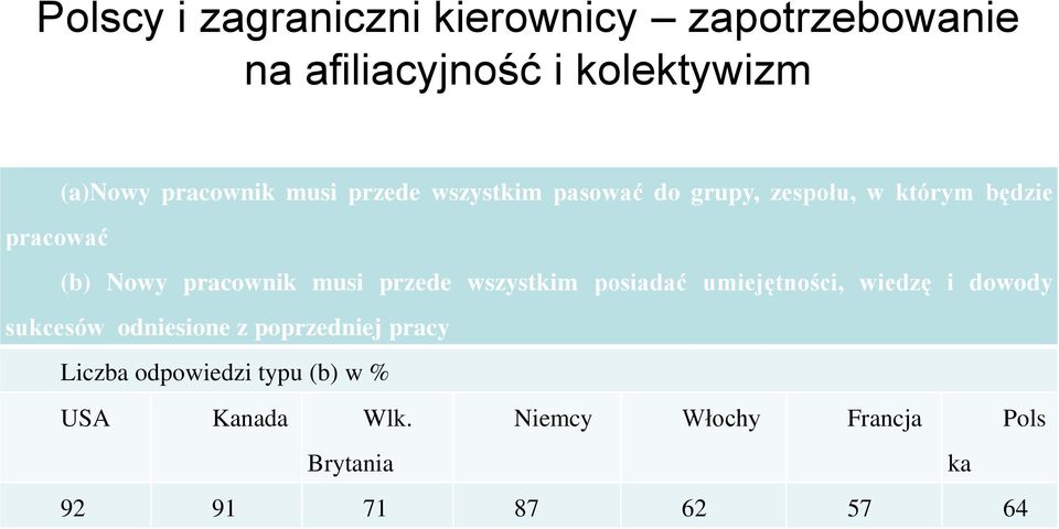 przede wszystkim posiadać umiejętności, wiedzę i dowody sukcesów odniesione z poprzedniej pracy