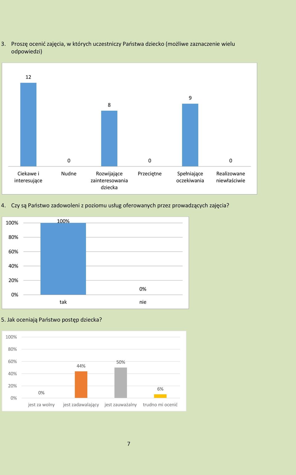 właściwie 4. Czy są Państwo zadowoleni z poziomu usług oferowanych przez prowadzących zajęcia? 1 1 8 4 2 5.