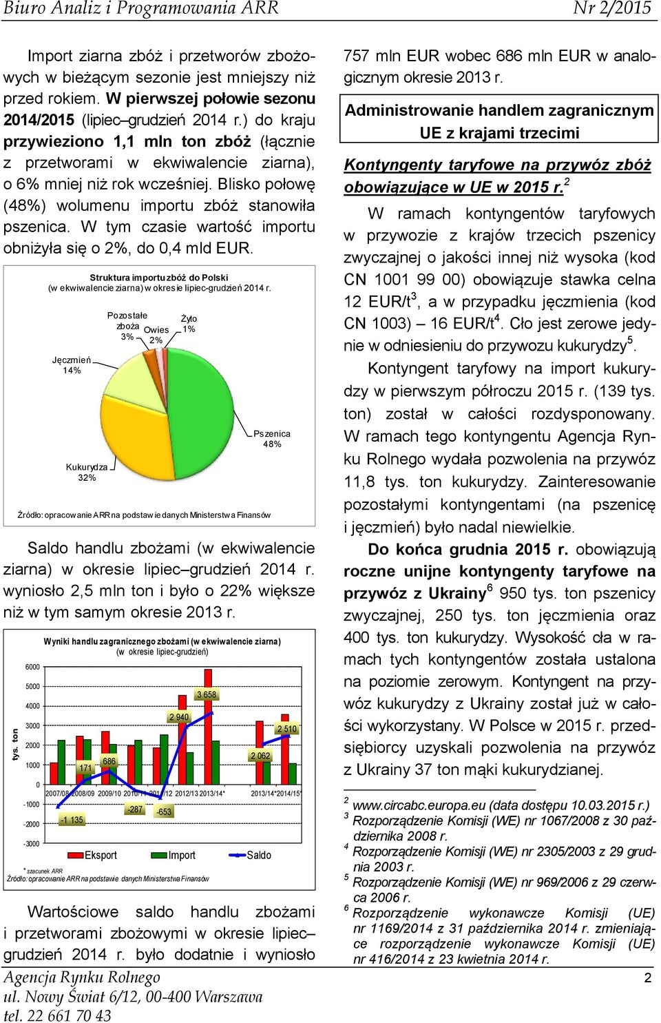 Blisko połowę (48%) wolumenu importu zbóż stanowiła pszenica. W tym czasie wartość importu obniżyła się o 2%, do 0,4 mld EUR.