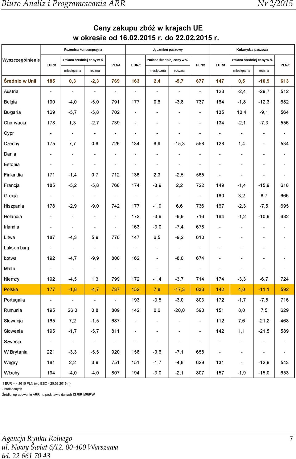 Pszenica konsumpcyjna Jęczmień paszowy Kukurydza paszowa Wyszczególnienie EUR/t zmiana średniej ceny w % zmiana średniej ceny w % zmiana średniej ceny w % PLN/t EUR/t PLN/t EUR/t miesięczna roczna