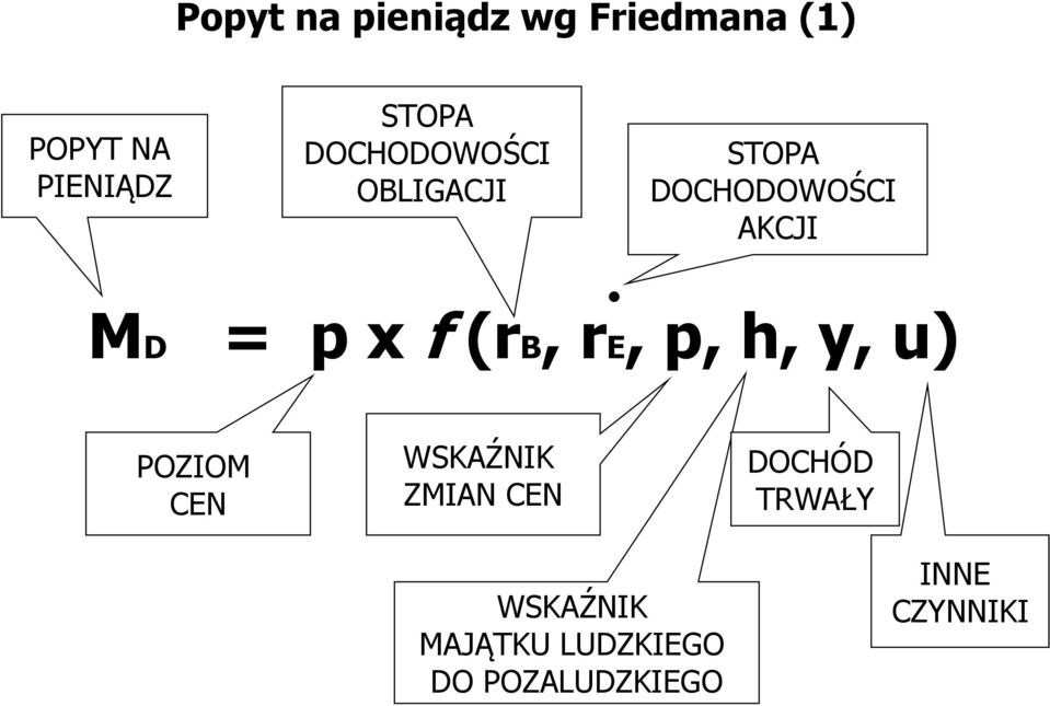 (rb, re, p, h, y, u) POZIOM CEN WSKAŹNIK ZMIAN CEN DOCHÓD