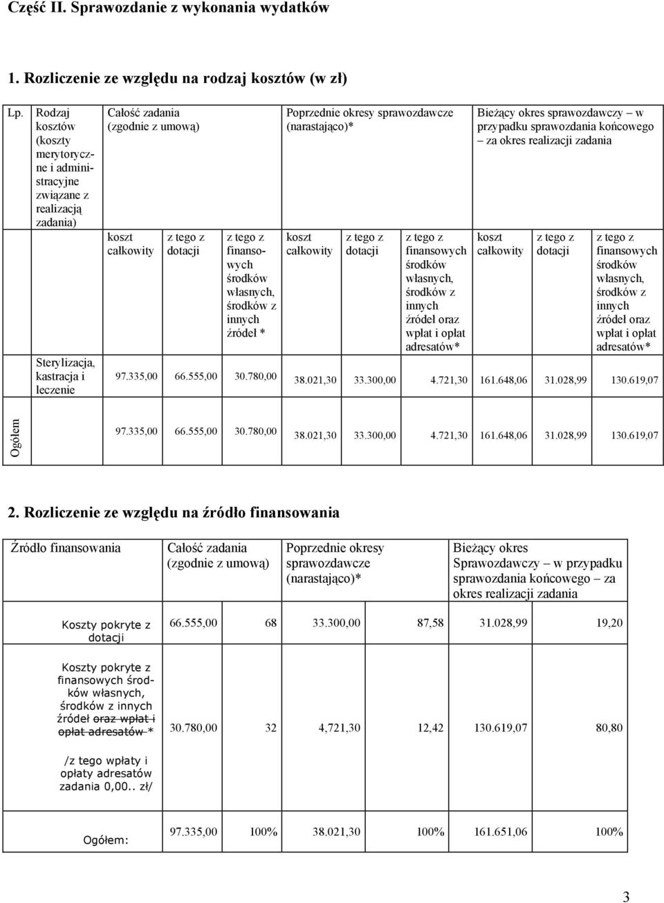 innych źródeł * Poprzednie okresy sprawozdawcze (narastająco)* koszt całkowity finansowych środków środków z innych źródeł oraz wpłat i opłat adresatów* Bieżący okres sprawozdawczy w przypadku
