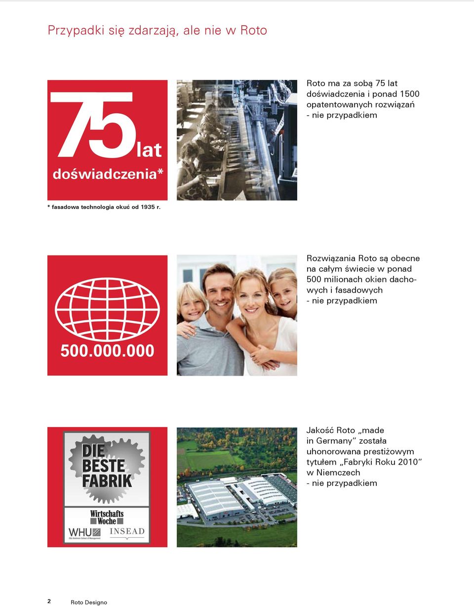 Rozwiązania Roto są obecne na całym świecie w ponad 500 milionach okien dachowych i fasadowych - nie