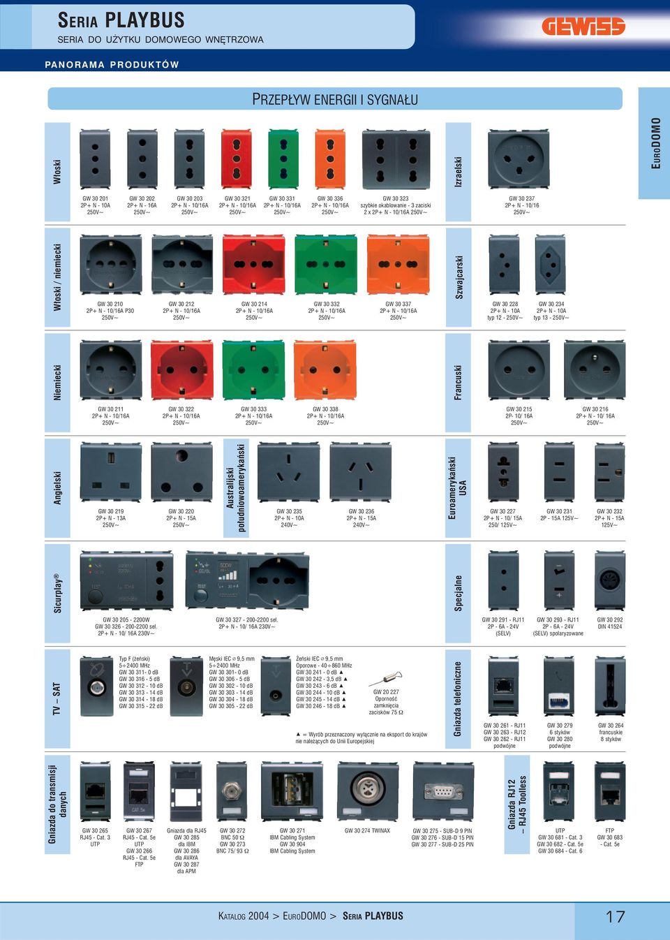 10/16 250V~ W³oski / niemiecki GW 30 210 2P+ N - 10/16A P30 250V~ GW 30 212 2P+ N - 10/16A 250V~ GW 30 214 2P+ N - 10/16A 250V~ GW 30 332 2P+ N - 10/16A 250V~ GW 30 337 2P+ N - 10/16A 250V~