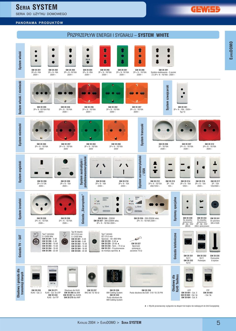 System w³oski / niemiecki GW 20 205 2P+ N -10/16A P30 250V~ GW 20 246 2P+ N - 10/16A 250V~ GW 20 296 2P+ N - 10/16A 250V~ GW 20 282 2P+ N - 10/16A 250V~ GW 20 287 2P+ N - 10/16A 250V~ System