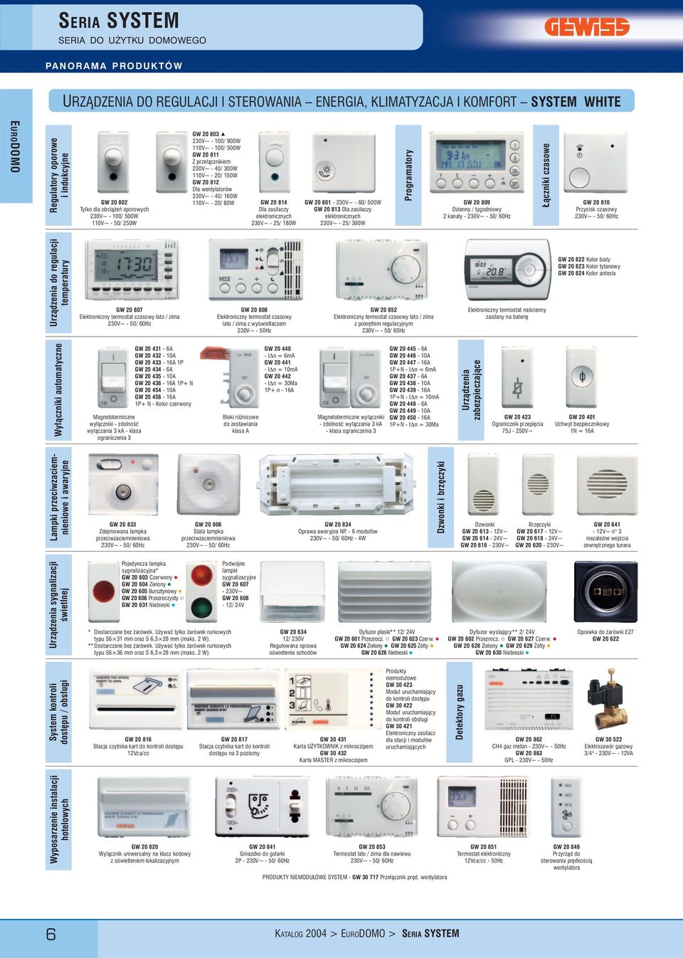 40/ 160W 110V~ - 20/ 80W GW 20 814 Dla zasilaczy elektronicznych 230V~ - 25/ 180W GW 20 801-230V~ - 60/ 500W GW 20 813 Dla zasilaczy elektronicznych 230V~ - 25/ 300W GW 20 809 Dzienny / tygodniowy 2