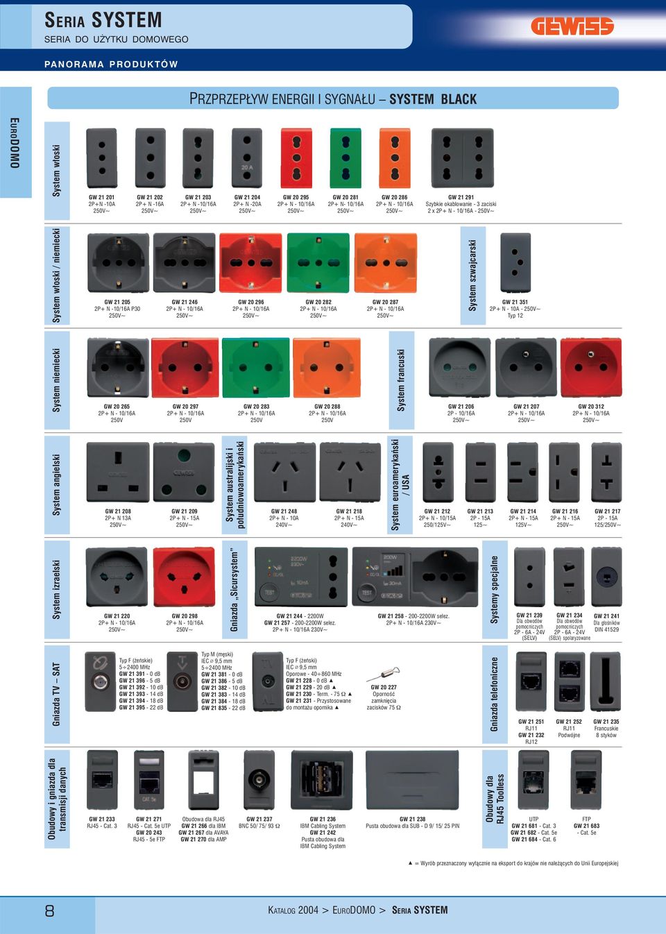 System w³oski / niemiecki GW 21 205 2P+ N -10/16A P30 250V~ GW 21 246 2P+ N - 10/16A 250V~ GW 20 296 2P+ N - 10/16A 250V~ GW 20 282 2P+ N - 10/16A 250V~ GW 20 287 2P+ N - 10/16A 250V~ System