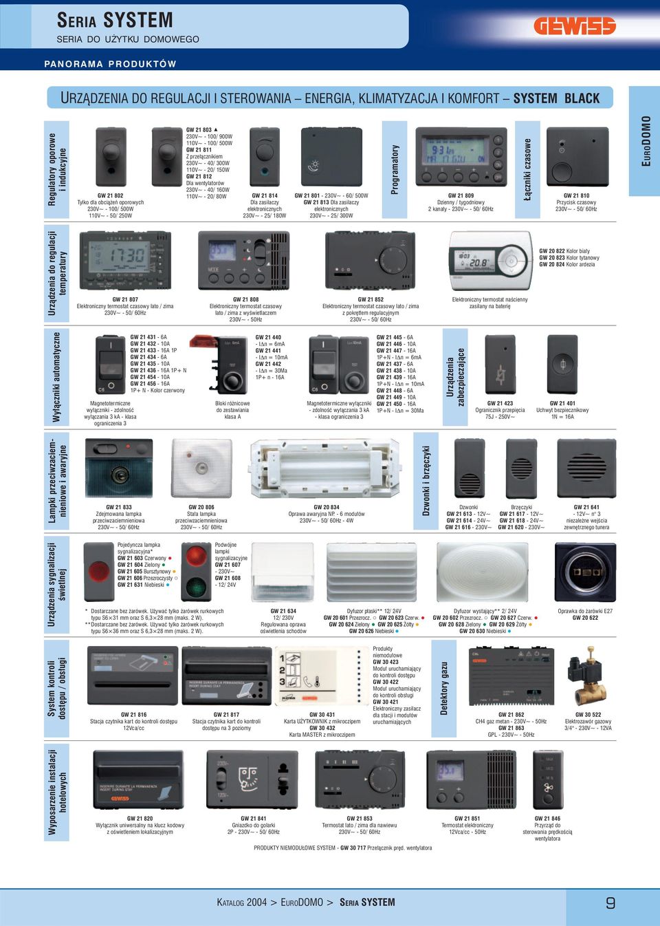 110V~ - 20/ 80W GW 21 814 Dla zasilaczy elektronicznych 230V~ - 25/ 180W GW 21 801-230V~ - 60/ 500W GW 21 813 Dla zasilaczy elektronicznych 230V~ - 25/ 300W GW 21 809 Dzienny / tygodniowy 2 kana³y -