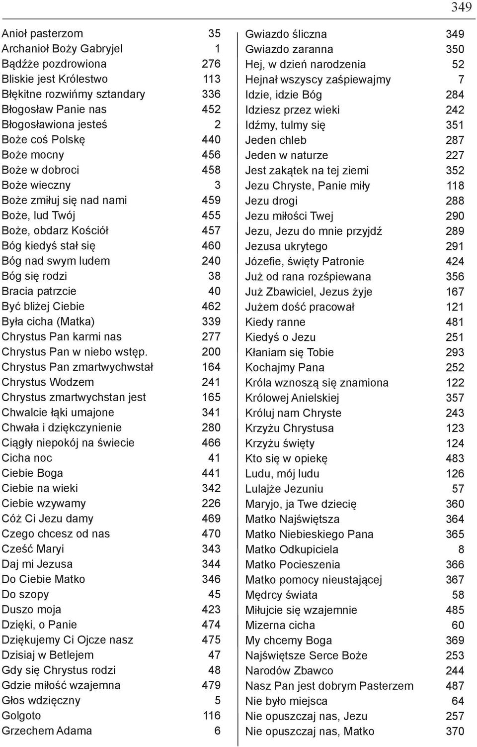 patrzcie 40 Być bliżej Ciebie 462 Była cicha (Matka) 339 Chrystus Pan karmi nas 277 Chrystus Pan w niebo wstęp.