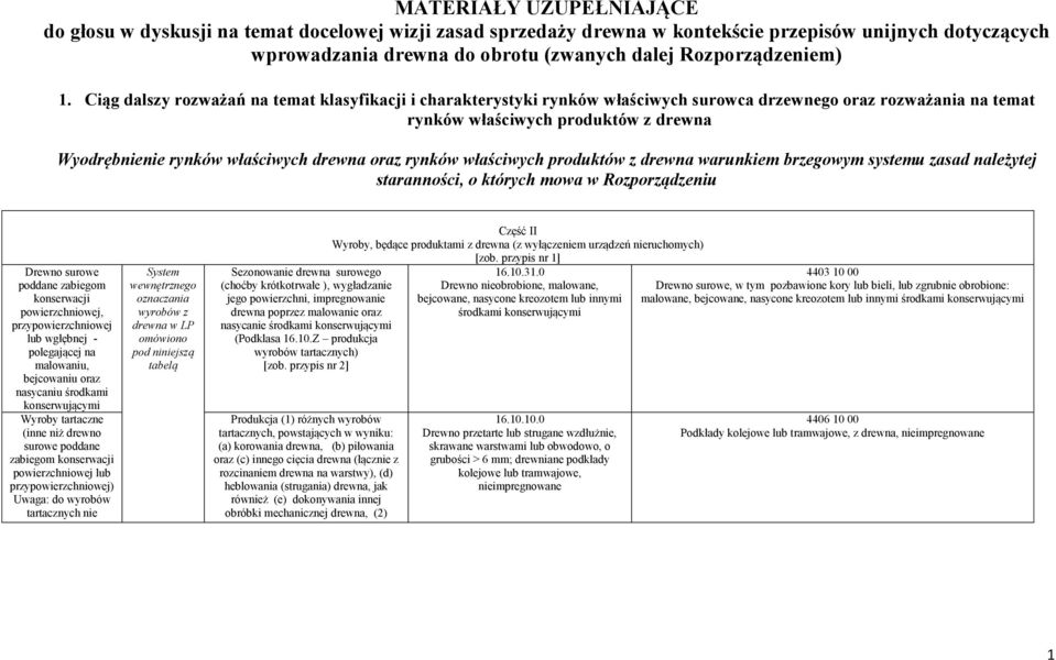 oraz rynków właściwych produktów z drewna warunkiem brzegowym systemu zasad należytej staranności, o których mowa w Rozporządzeniu Drewno surowe poddane zabiegom konserwacji powierzchniowej,