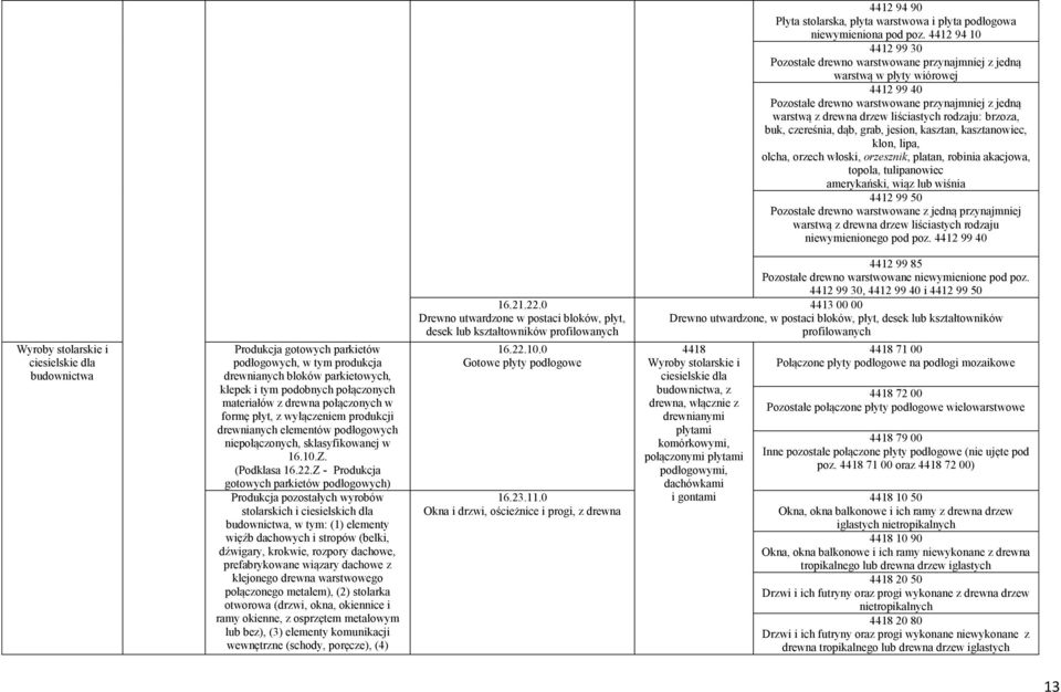 rodzaju: brzoza, buk, czereśnia, dąb, grab, jesion, kasztan, kasztanowiec, klon, lipa, olcha, orzech włoski, orzesznik, platan, robinia akacjowa, topola, tulipanowiec amerykański, wiąz lub wiśnia