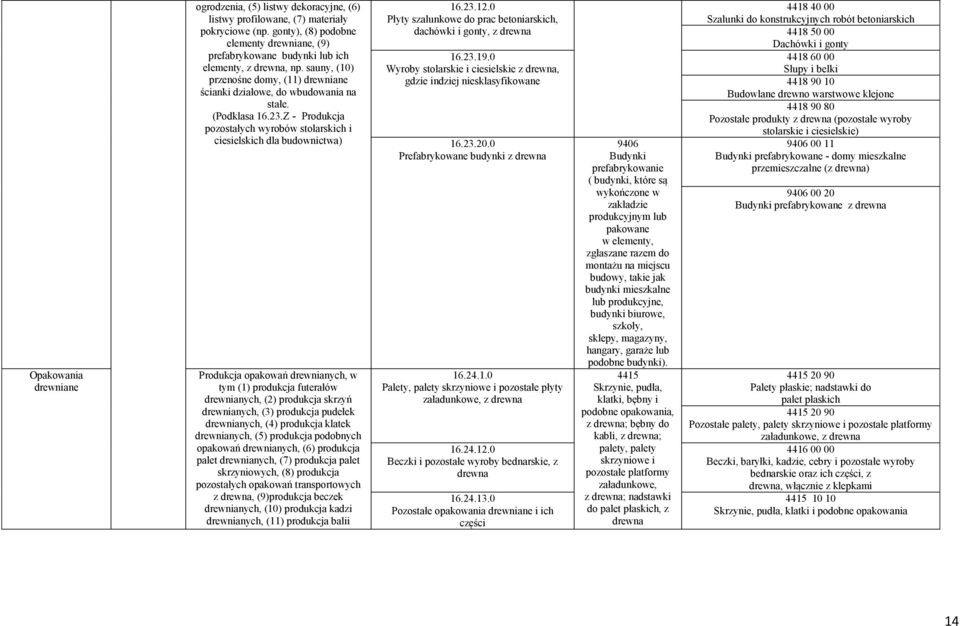 Z - Produkcja pozostałych wyrobów stolarskich i ciesielskich dla budownictwa) Produkcja opakowań drewnianych, w tym (1) produkcja futerałów drewnianych, (2) produkcja skrzyń drewnianych, (3)