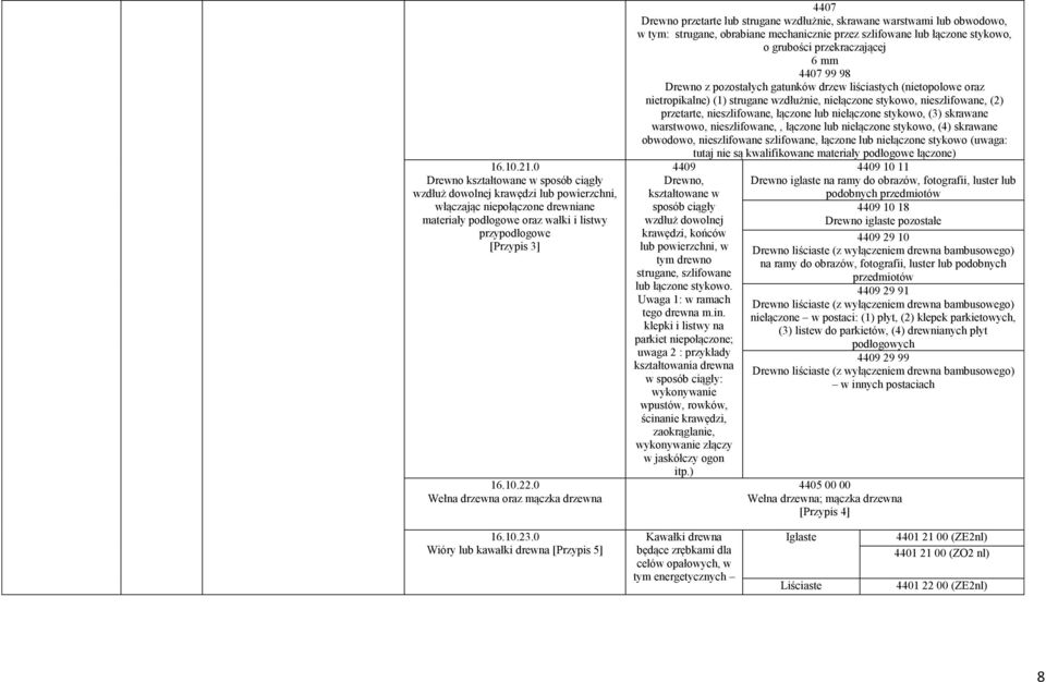 przetarte, nieszlifowane, łączone lub niełączone stykowo, (3) skrawane warstwowo, nieszlifowane,, łączone lub niełączone stykowo, (4) skrawane obwodowo, nieszlifowane szlifowane, łączone lub