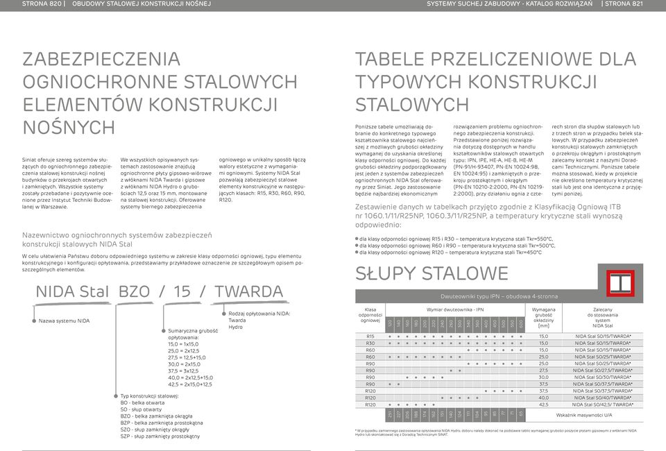 We wszystkich opisywanych ach zastosowanie znajdują ogniochronne płyty gipsowo-wiórowe z włóknami NIDA i gipsowe z włóknami NIDA o grubościach oraz mm, montowane na stalowej konstrukcji.