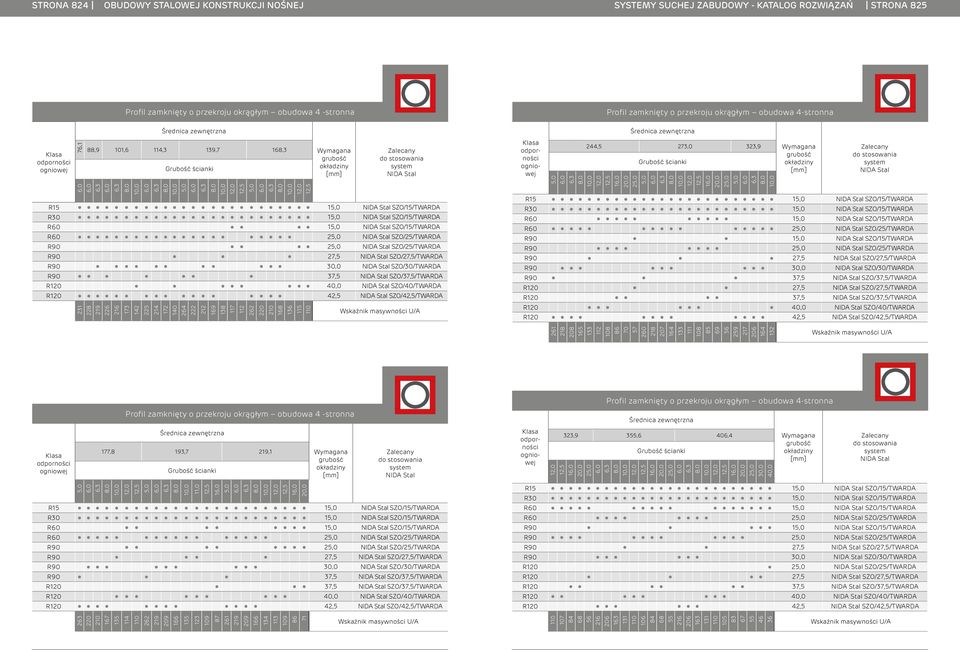 SZO/2,5/TWARDA 23 228 29 226 26 73 2 225 2 72 26 222 22 69 38 7 2 262 20 68 36 0 Średnica zewnętrzna 2,5 273,0 323,9 2 2 R SZO//TWARDA R30 SZO//TWARDA R60 SZO//TWARDA R60 2 SZO/25/TWARDA R90