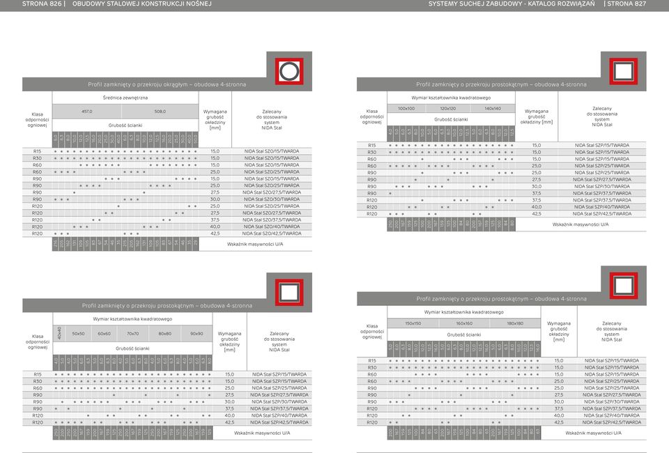 SZO/30/TWARDA R20 2 SZO/25/TWARDA R20 27,5 SZO/27,5/TWARDA R20 37,5 SZO/37,5/TWARDA R20 0,0 SZO/0/TWARDA R20 2,5 SZO/2,5/TWARDA x 20x20 x R SZP//TWARDA R30 SZP//TWARDA R60 SZP//TWARDA R60 2