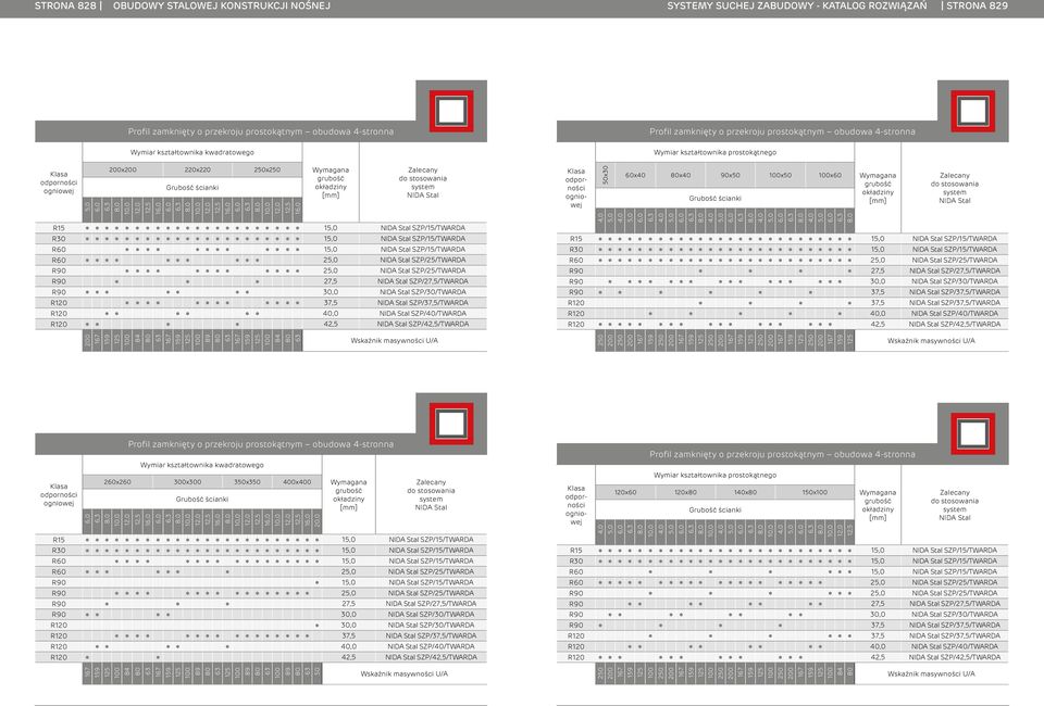 SZP/37,5/TWARDA R20 0,0 SZP/0/TWARDA R20 2,5 SZP/2,5/TWARDA 50x30 60x0 x0 90x50 x50 x60 R SZP//TWARDA R30 SZP//TWARDA R60 2 SZP/25/TWARDA R90 27,5 SZP/27,5/TWARDA R90 30,0 SZP/30/TWARDA R90 37,5