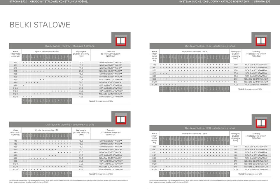 BO/37,5/TWARDA* R20 0,0 BO/0/TWARDA* R20 2,5 BO/2,5/TWARDA* 20 60 20 Dwuteowniki typu HEA obudowa 3-stronna Wymiar dwuteownika - HEA 260 2 300 320 30 360 00 50 500 550 600 650 700 0 900 0 R
