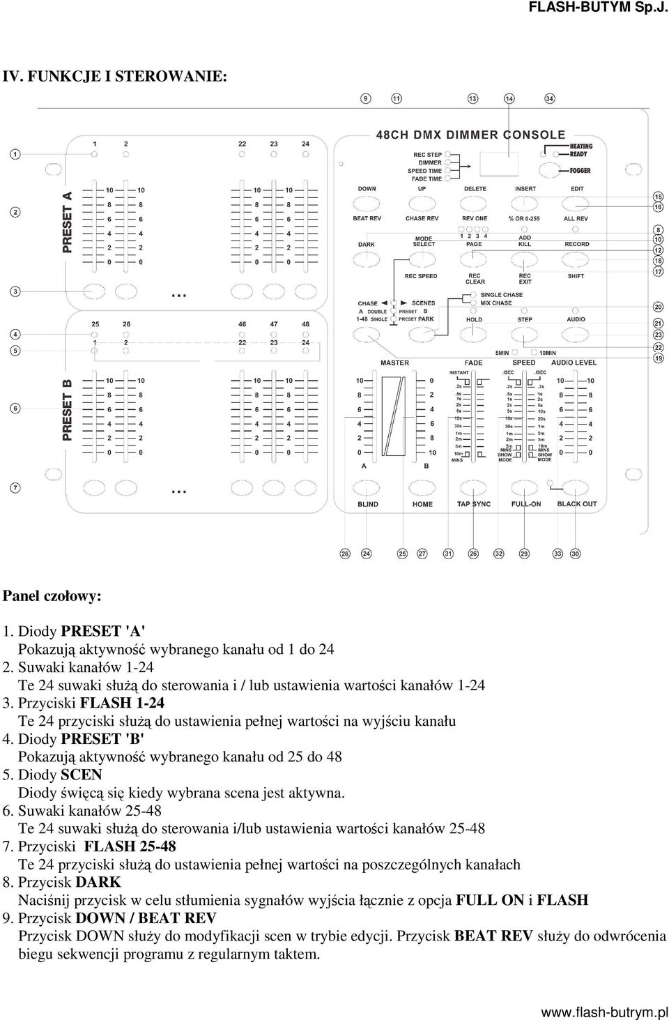 Diody PRESET 'B' Pokazuj aktywno wybranego kanału od 25 do 48 5. Diody SCEN Diody wic si kiedy wybrana scena jest aktywna. 6.