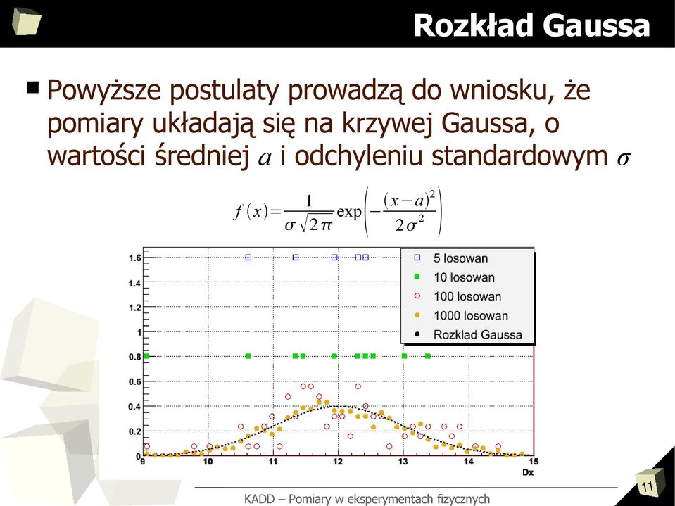 krzywej Gaussa, o wartości średniej a i