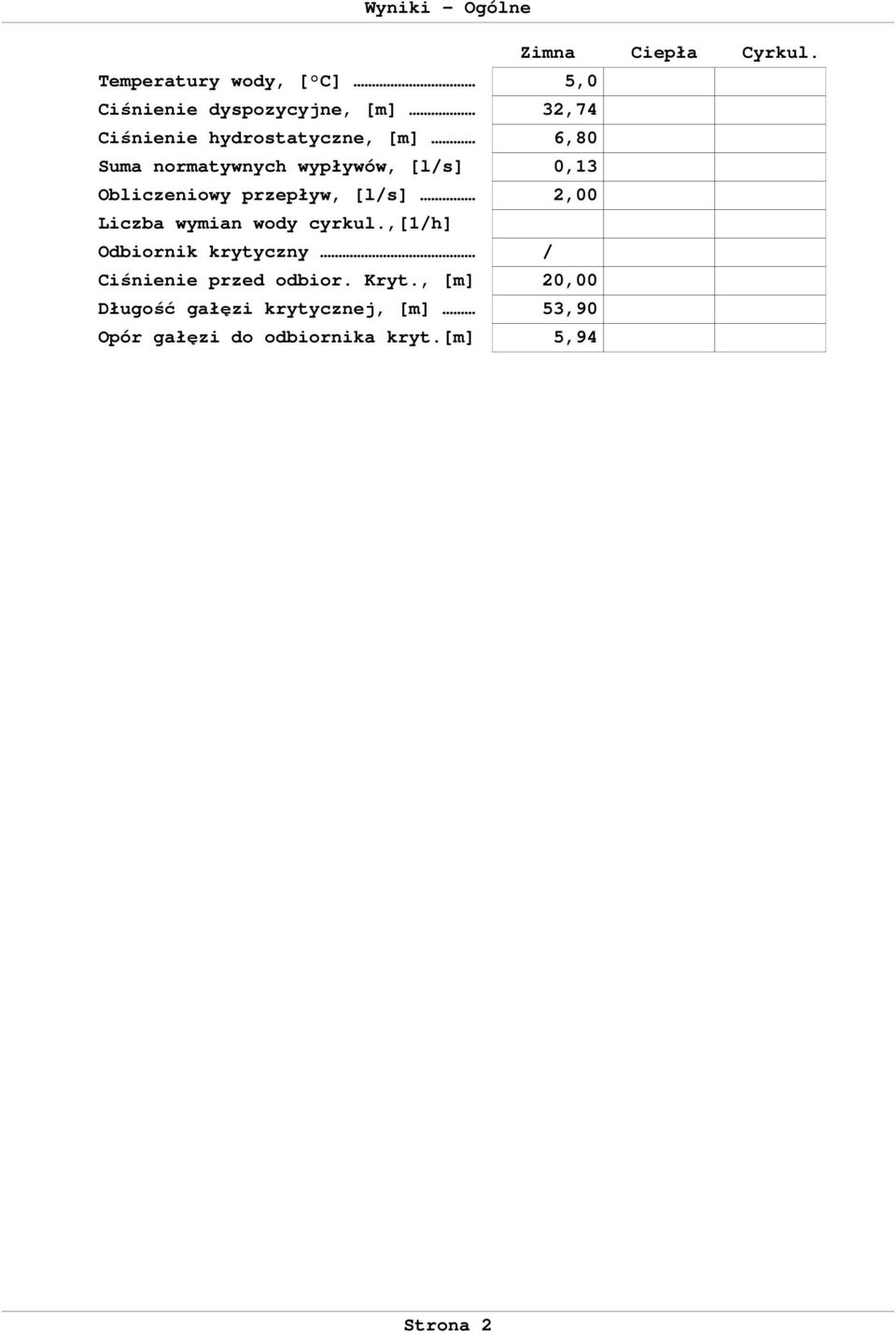 Suma normatywnych wypływów, [l/s] 0,13 Obliczeniowy przepływ, [l/s] 2,00 Liczba wymian wody