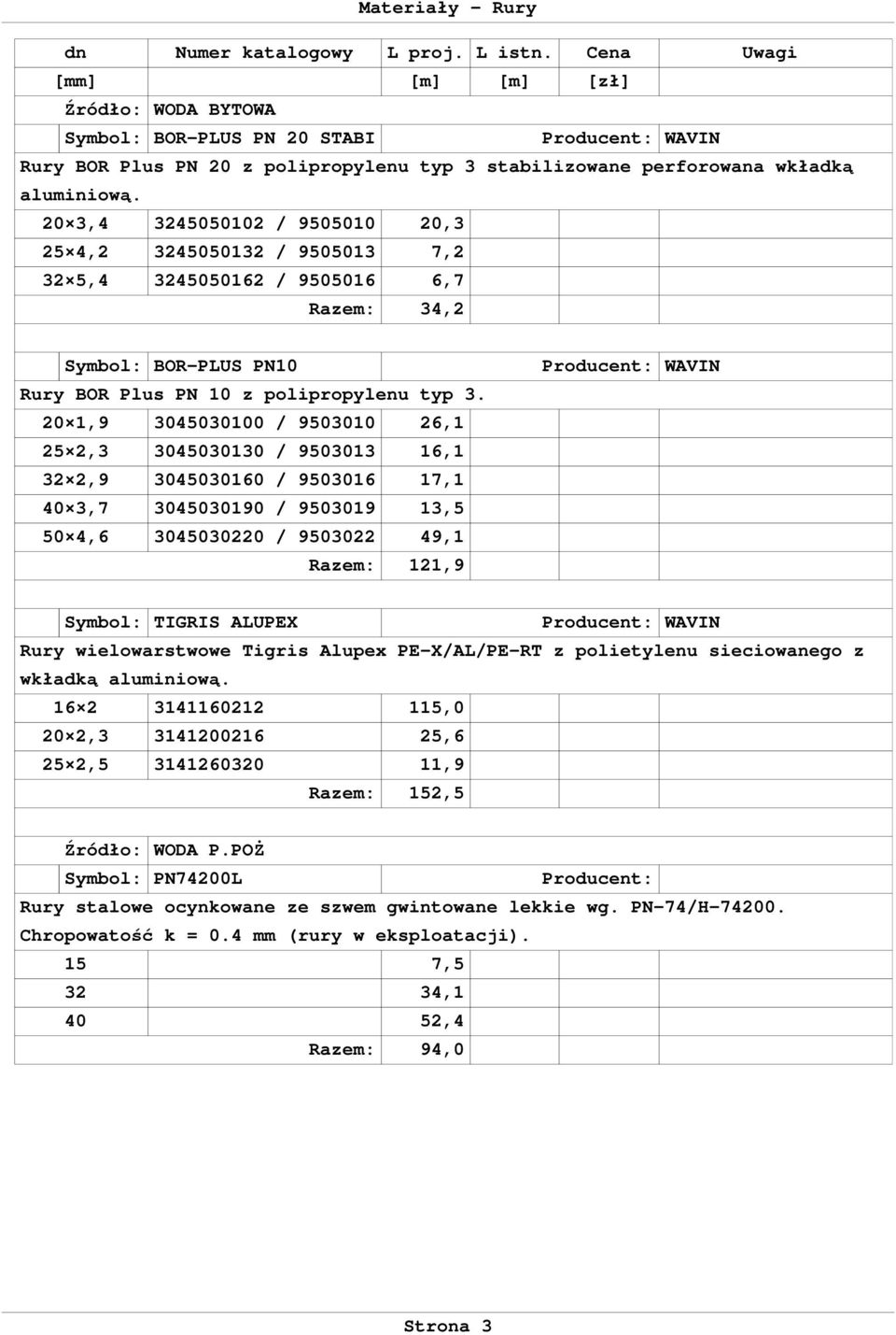 20 3,4 3245050102 / 9505010 20,3 25 4,2 3245050132 / 9505013 7,2 32 5,4 3245050162 / 9505016 6,7 Razem: 34,2 Symbol: BOR-PLUS PN10 Rury BOR Plus PN 10 z polipropylenu typ 3.