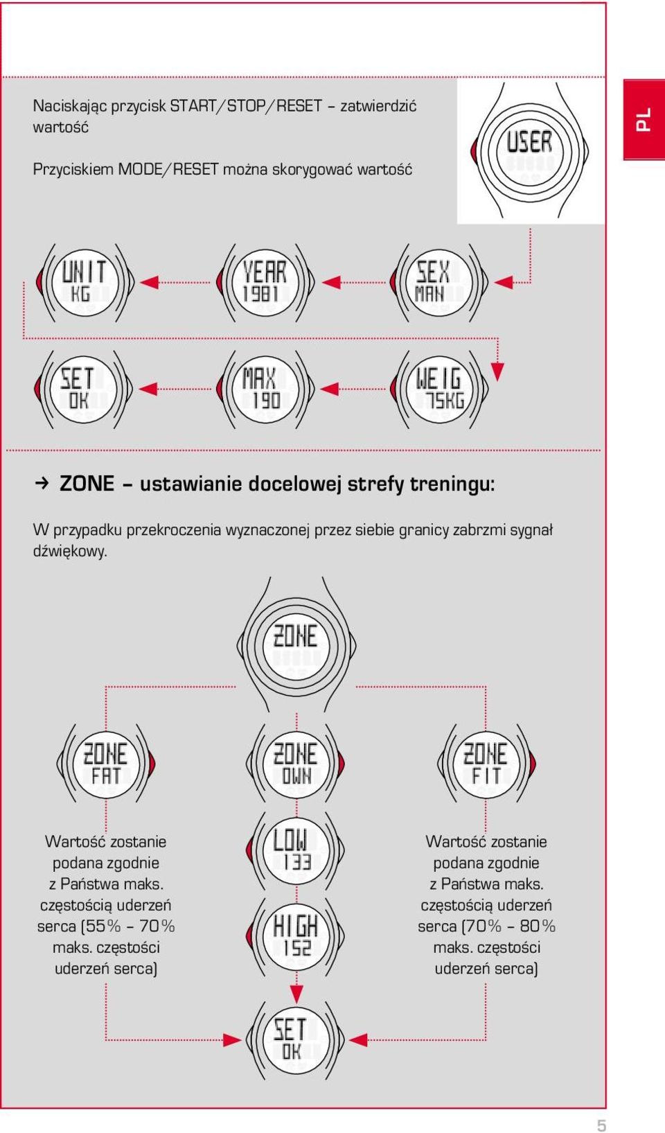 dźwiękowy. Wartość zostanie podana zgodnie z Państwa maks. częstością uderzeń serca (55 % 70 % maks.