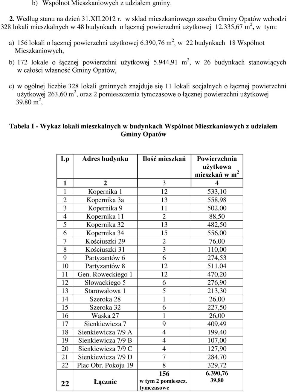 9,9 m, w 6 budynkach stanowiących w całości własność Gminy, c) w ogólnej liczbie 8 lokali gminnych znajduje się lokali socjalnych o łącznej powierzchni użytkowej 6,60 m, oraz pomieszczenia tymczasowe