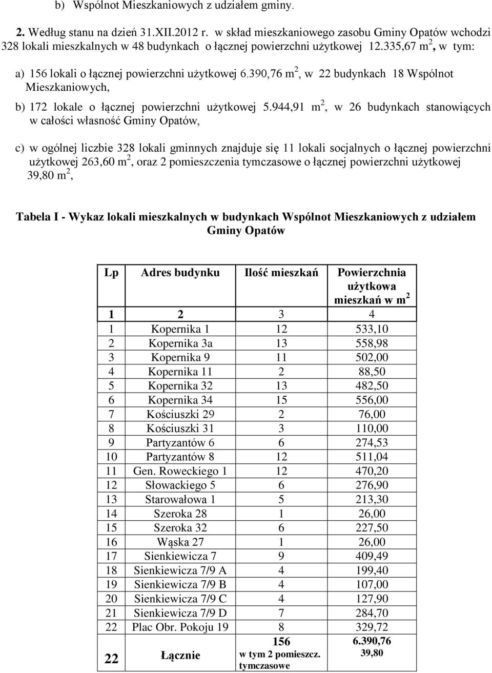 9,9 m, w 6 budynkach stanowiących w całości własność Gminy, c) w ogólnej liczbie 8 lokali gminnych znajduje się lokali socjalnych o łącznej powierzchni użytkowej 6,60 m, oraz pomieszczenia tymczasowe