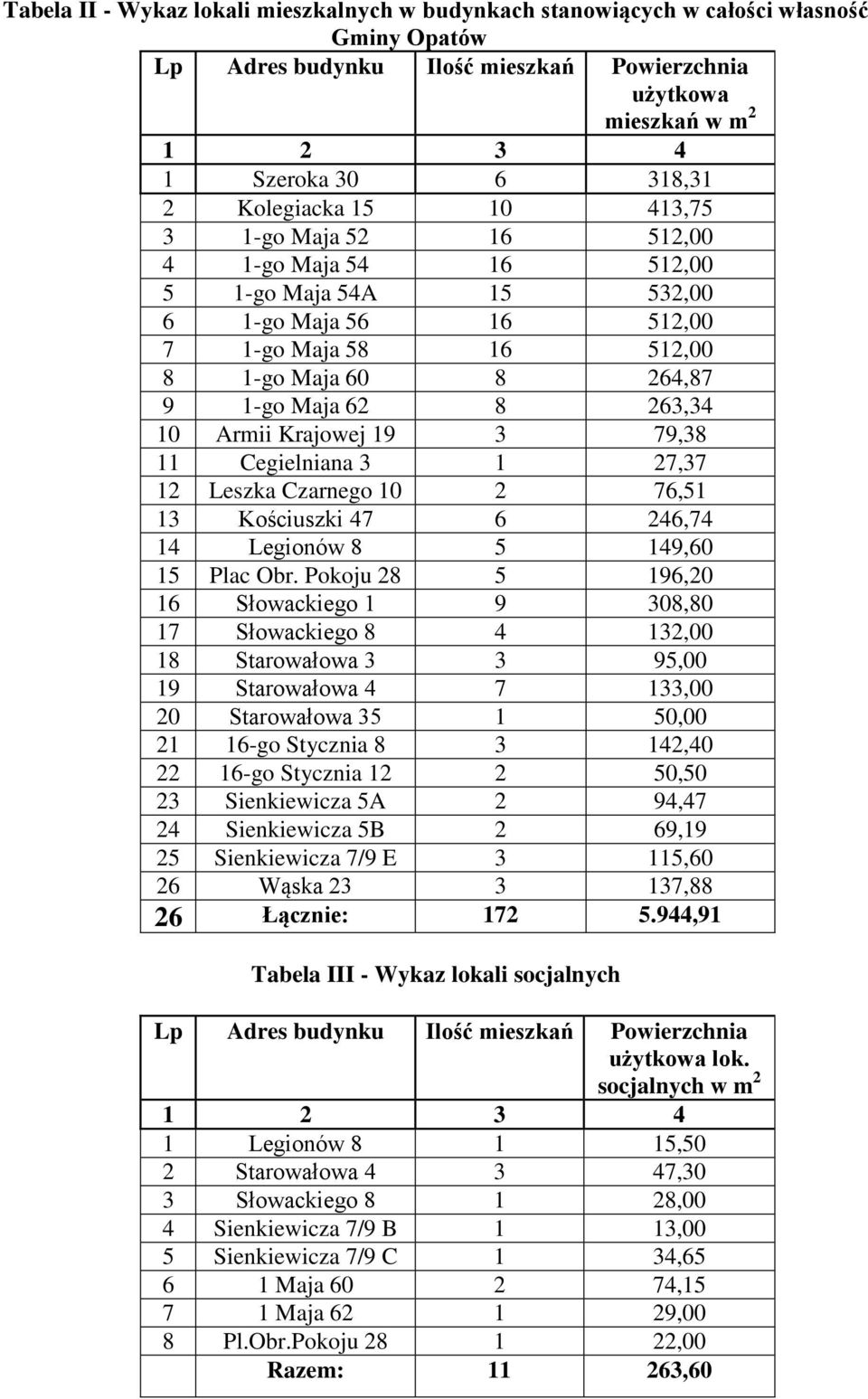 Kościuszki 7 6 6,7 Legionów 8 5 9,60 5 Plac Obr.