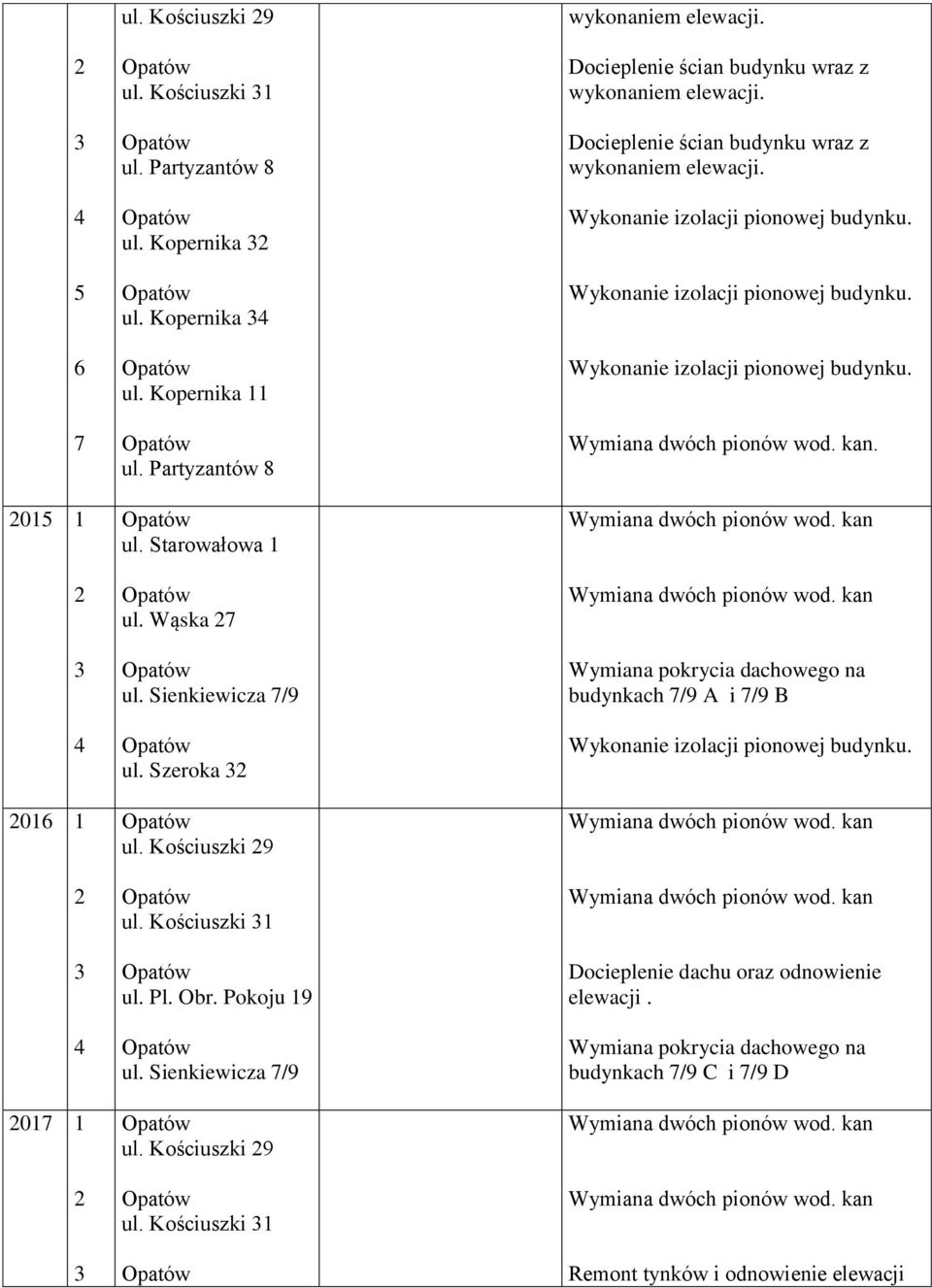 Docieplenie ścian budynku wraz z wykonaniem elewacji. Wykonanie izolacji pionowej budynku. Wykonanie izolacji pionowej budynku. Wykonanie izolacji pionowej budynku. Wymiana dwóch pionów wod. kan.