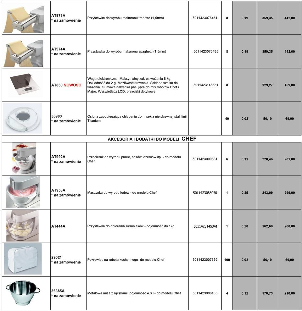 Gumowa nakładka pasująca do mis robotów Chef i Major. Wyświetlacz LCD, przyciski dotykowe.