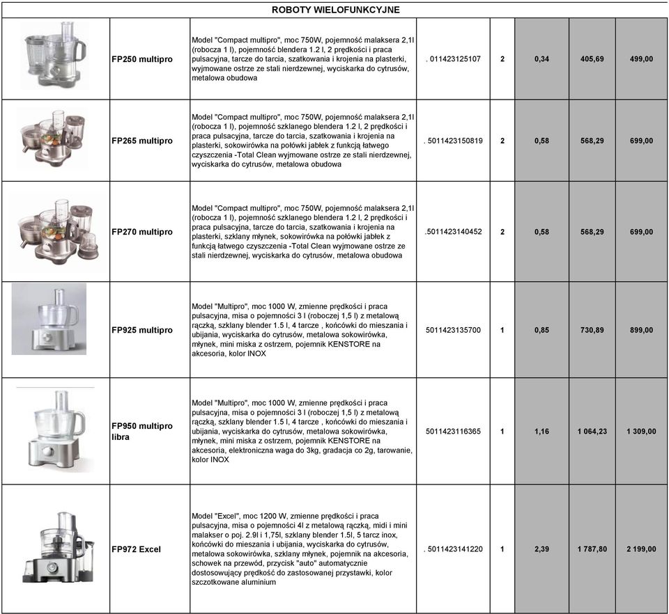 011423125107 2 0,34 405,69 499,00 FP265 multipro Model "Compact multipro", moc 750W, pojemność malaksera 2,1l (robocza 1 l), pojemność szklanego blendera 1.