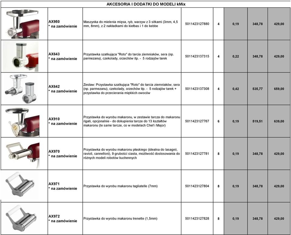 - 5 rodzajów tarek 5011423137315 4 0,22 348,78 429,00 AX642 Zestaw:  - 5 rodzajów tarek + przystawka do przecierania miękkich owoców 5011423137308 4 0,42 535,77 659,00 AX910 Przystawka do wyrobu