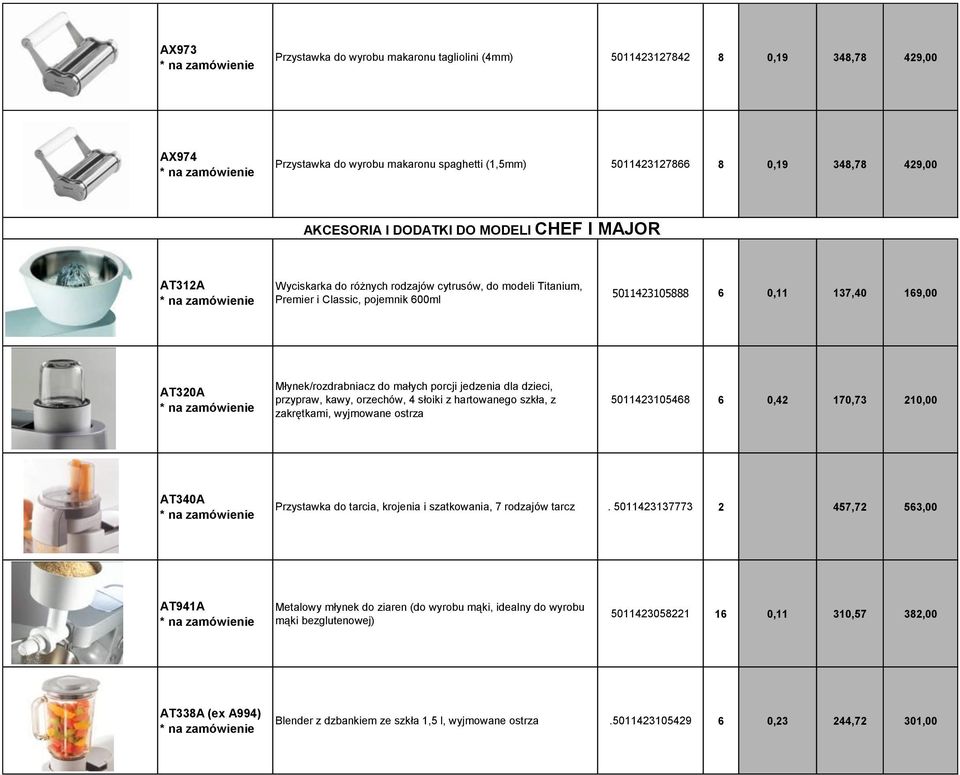 porcji jedzenia dla dzieci, przypraw, kawy, orzechów, 4 słoiki z hartowanego szkła, z zakrętkami, wyjmowane ostrza 5011423105468 6 0,42 170,73 210,00 AT340A Przystawka do tarcia, krojenia i