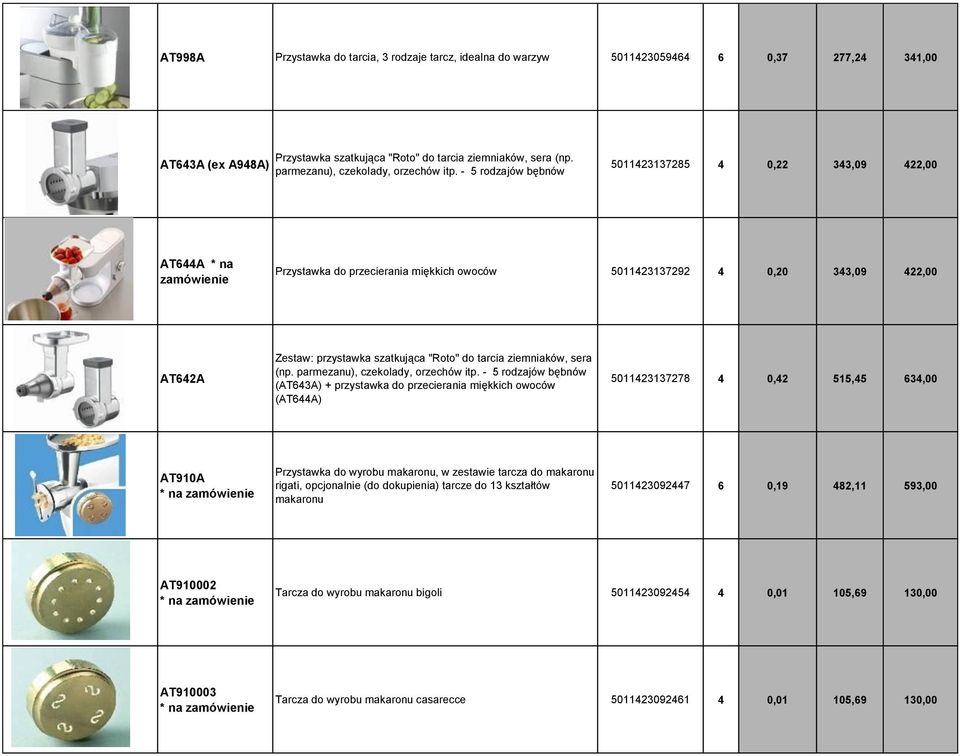 - 5 rodzajów bębnów 5011423137285 4 0,22 343,09 422,00 22 AT644A * na zamówienie Przystawka do przecierania miękkich owoców 5011423137292 4 0,20 343,09 422,00 21 AT642A Zestaw: przystawka szatkująca
