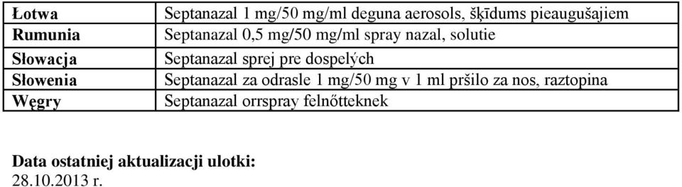 sprej pre dospelých Septanazal za odrasle 1 mg/50 mg v 1 ml pršilo za nos,