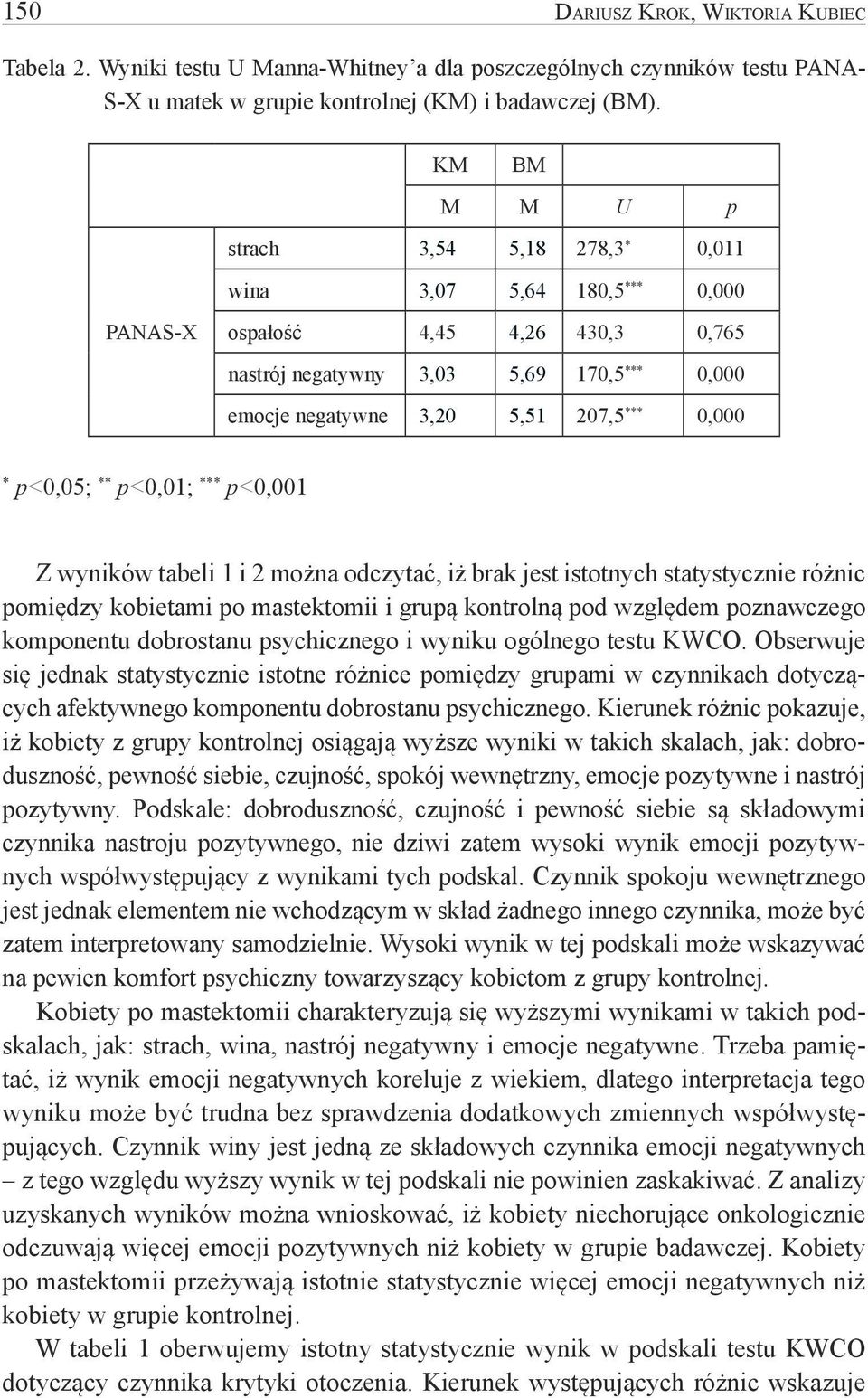 0,000 * p<0,05; ** p<0,01; *** p<0,001 Z wyników tabeli 1 i 2 można odczytać, iż brak jest istotnych statystycznie różnic pomiędzy kobietami po mastektomii i grupą kontrolną pod względem poznawczego