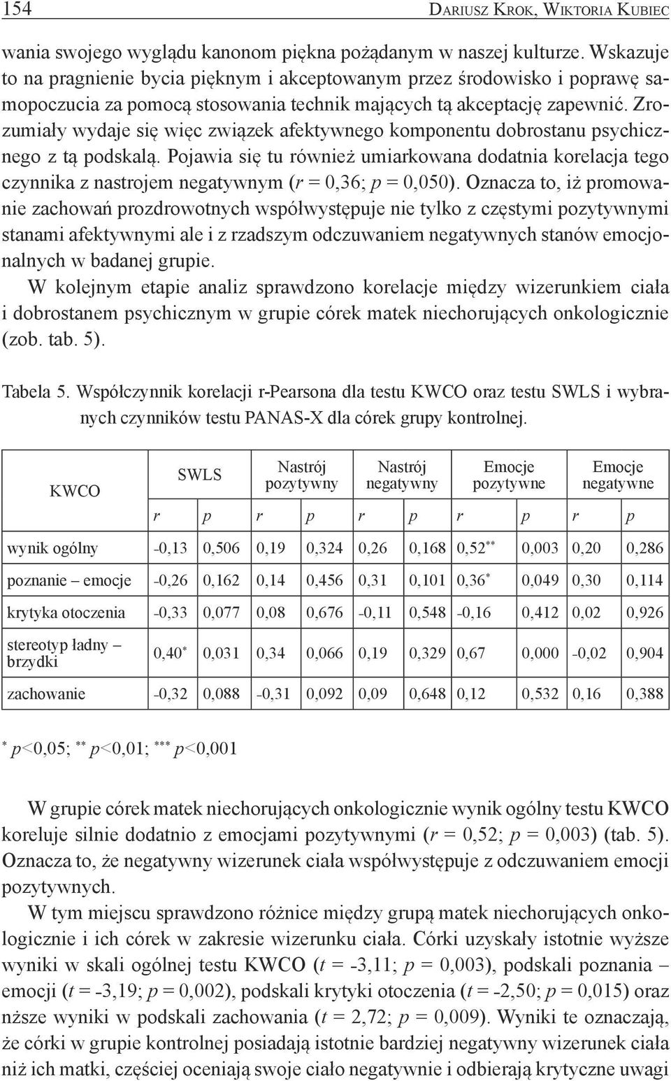 Zrozumiały wydaje się więc związek afektywnego komponentu dobrostanu psychicznego z tą podskalą.
