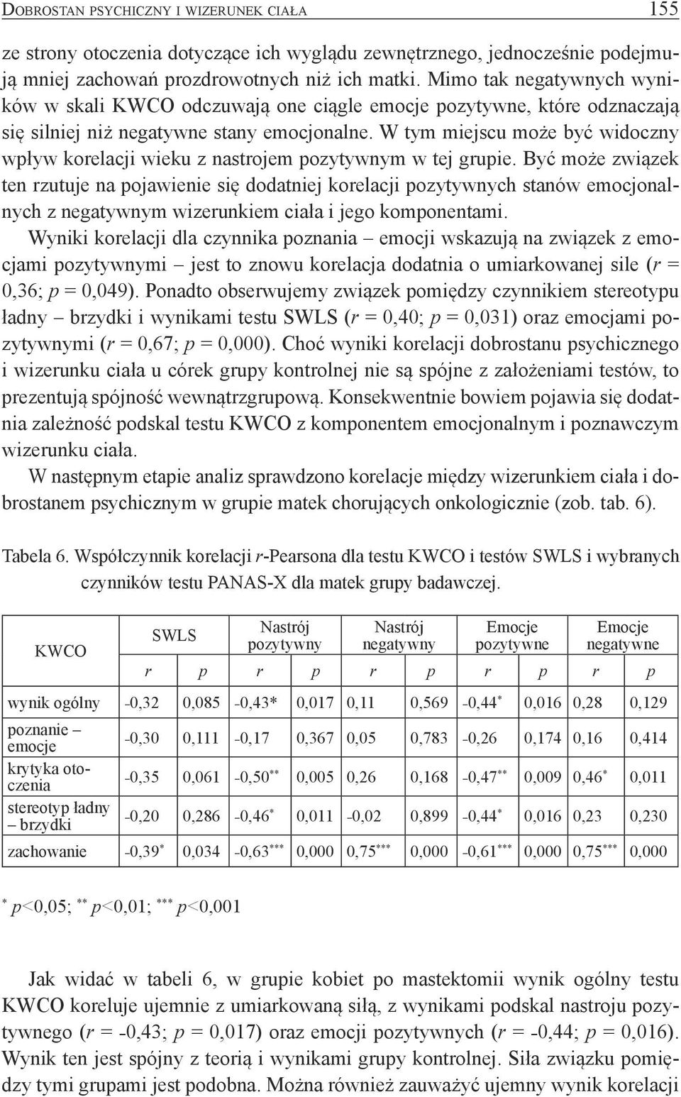 W tym miejscu może być widoczny wpływ korelacji wieku z nastrojem pozytywnym w tej grupie.