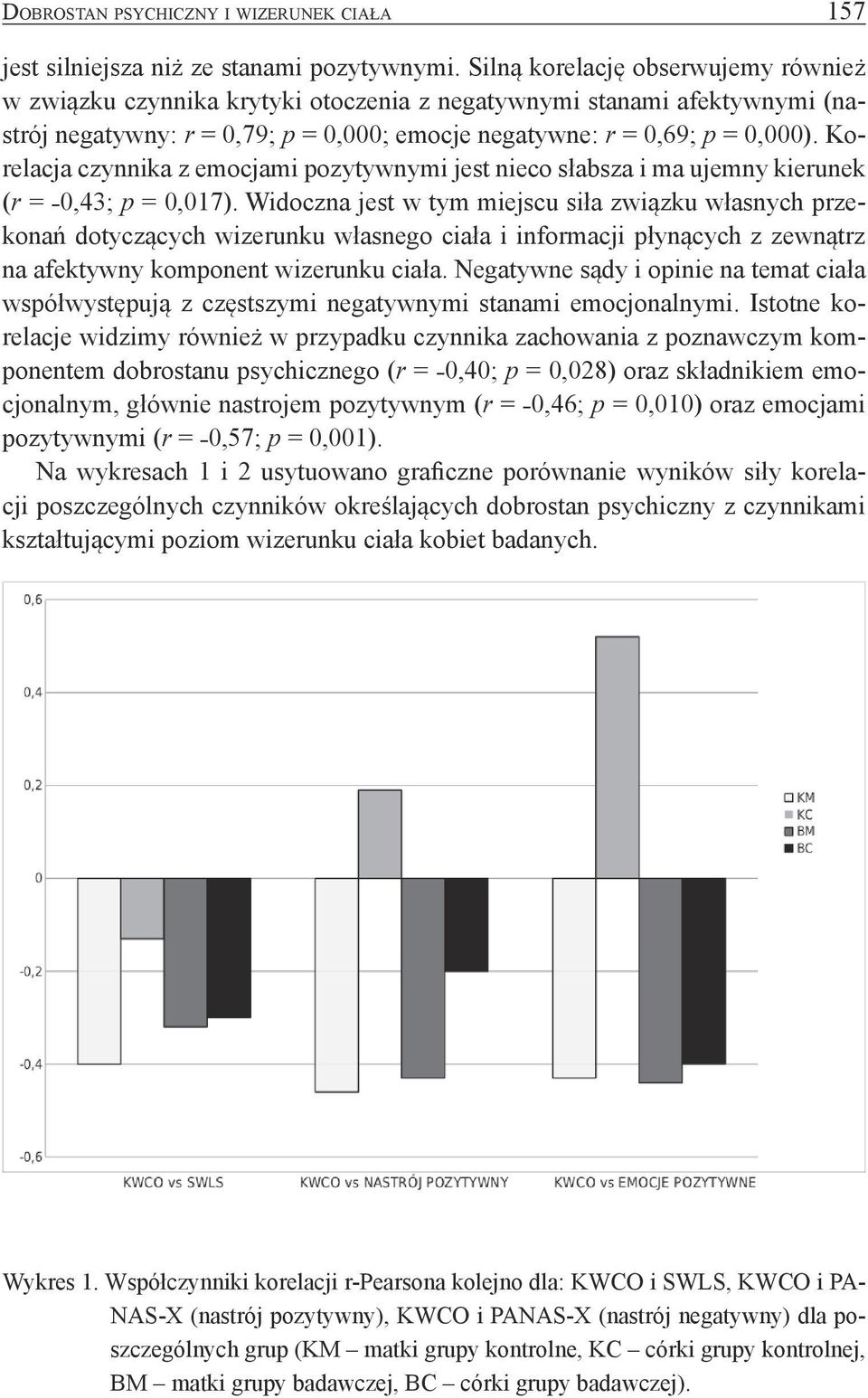 Korelacja czynnika z emocjami pozytywnymi jest nieco słabsza i ma ujemny kierunek (r = 0,43; p = 0,017).