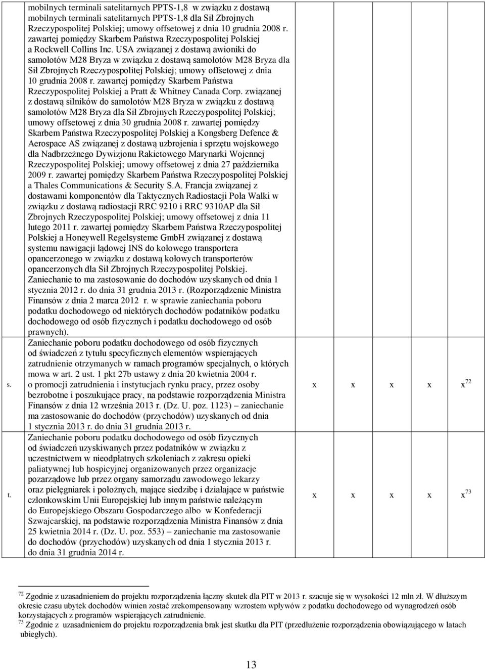 USA związanej z dostawą awioniki do samolotów M28 Bryza w związku z dostawą samolotów M28 Bryza dla Sił Zbrojnych Rzeczypospolitej Polskiej; umowy offsetowej z dnia 10 grudnia 2008 r.