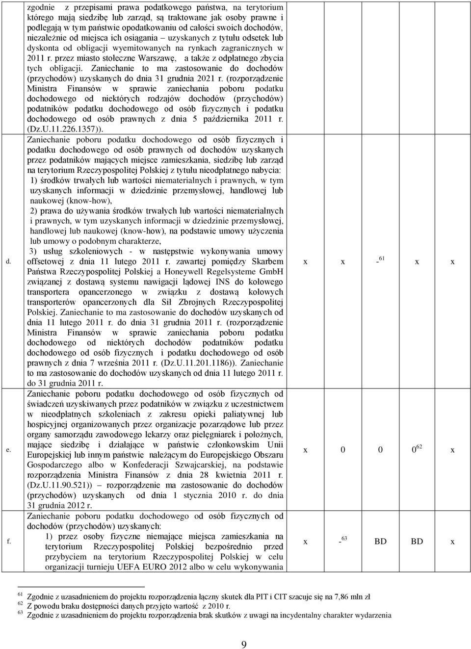 niezależnie od miejsca ich osiągania uzyskanych z tytułu odsetek lub dyskonta od obligacji wyemitowanych na rynkach zagranicznych w 2011 r.