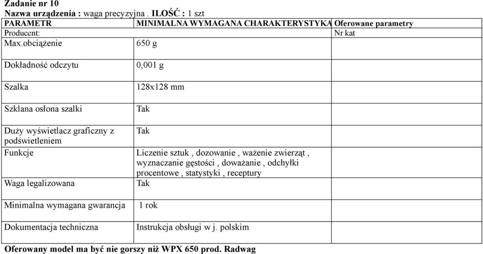 graficzny z podświetleniem Funkcje Liczenie sztuk, dozowanie, ważenie zwierząt, wyznaczanie gęstości,