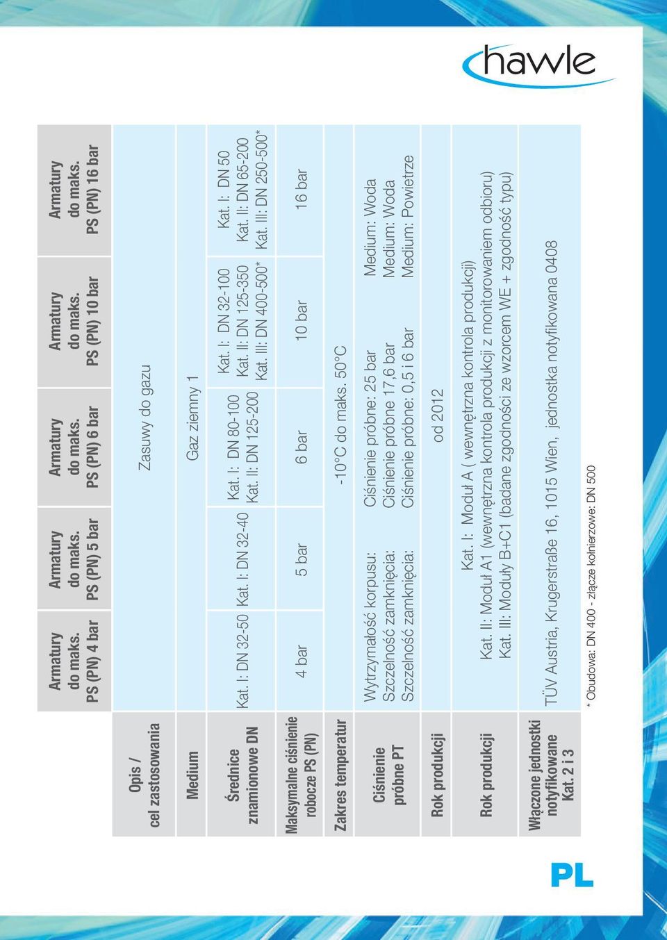 III: DN 250-500* Maksymalne ciśnienie robocze PS (PN) 4 bar 5 bar 6 bar 10 bar 16 bar Zakres temperatur -10 C 50 C Ciśnienie próbne PT Wytrzymałość korpusu: Ciśnienie próbne: 25 bar Medium: Woda