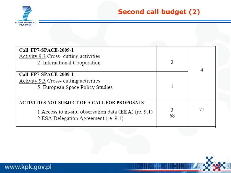 budget