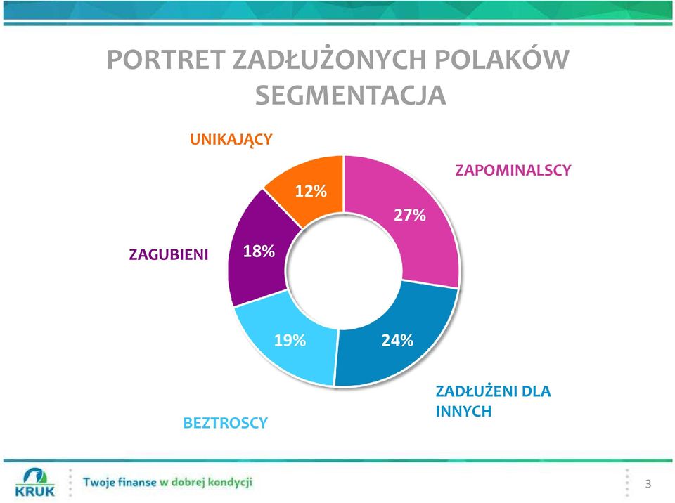 ZAPOMINALSCY ZAGUBIENI 18% 19%