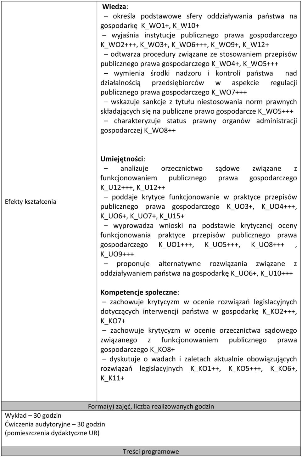 gospodarczego K_WO7+++ wskazuje sankcje z tytułu niestosowania norm prawnych składających się na publiczne prawo gospodarcze K_WO5+++ charakteryzuje status prawny organów administracji gospodarczej